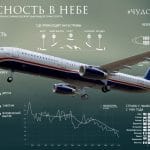 Безопасность в небе Инфографика.thumb 6